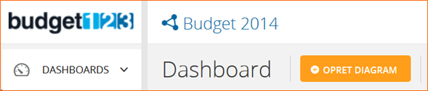 Klik på modellens titel for at komme til oversigten Modeller