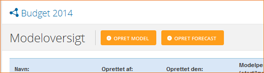 Opret forecasts fra modeloversigten Opret forecast