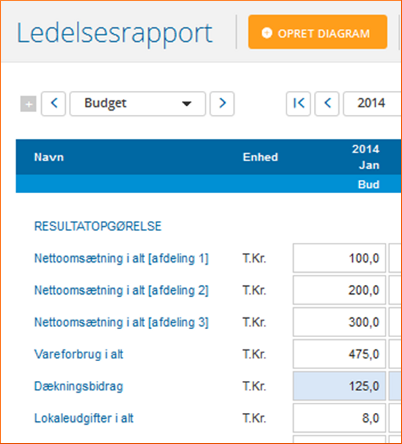 Sådan sammenligner du på tværs af dimensioner Bind dimensioner til dashboardlinje