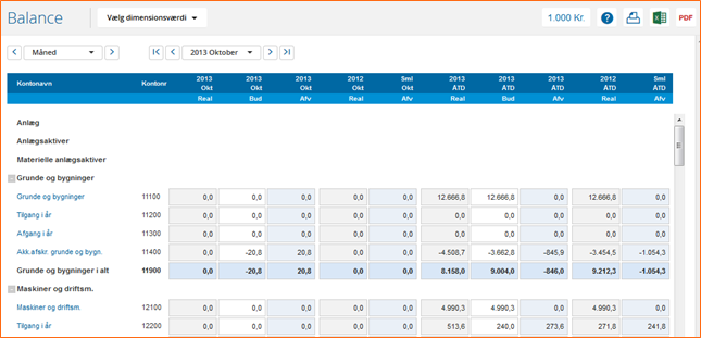 Samtlige aktiv- og passivkonti Balancebudget
