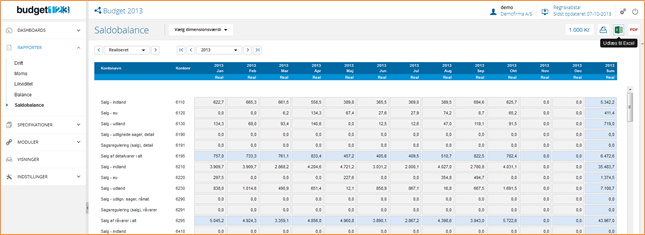Samtlige drifts-, aktiv- og passivkonti Saldobalancen