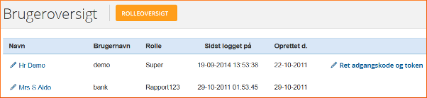 Adgangskode og token knytter sig til din bruger Ret adgangskode