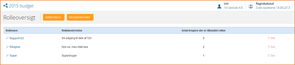 Giv brugere roller for at styre, hvem der har adgang til hvad Rolleoversigt