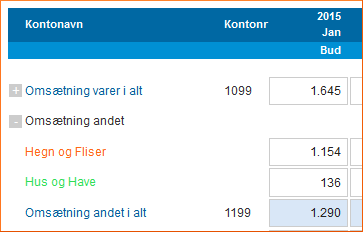 Klik på plusset Fold grupper ud med plusset