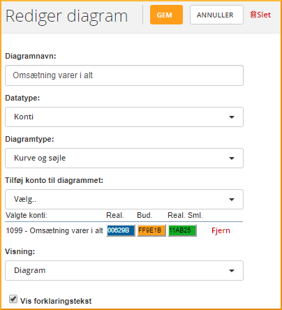 Vælg hvilken visning, der skal tilknyttes dit diagram