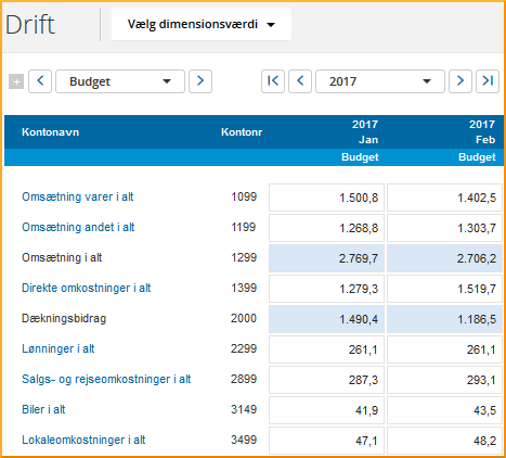 Definer selv specifikationer og sumlinjer Driftsrapporten