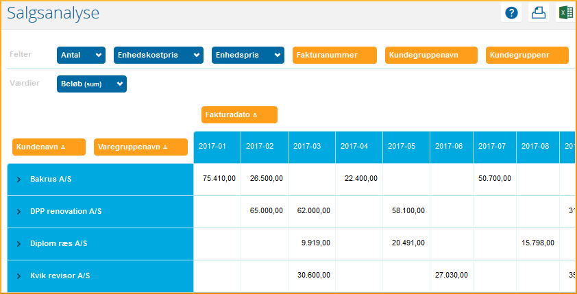 Salgsanalyse Salgsanalyse