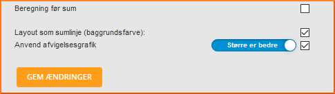 Brugerdefineret afvigelse på dashboard Brugerdefineret afvigelse på dashboard