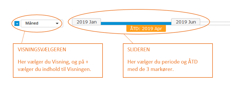 Vælg hvordan du gerne vil have din visning Vælg hvordan du gerne vil have din visning
