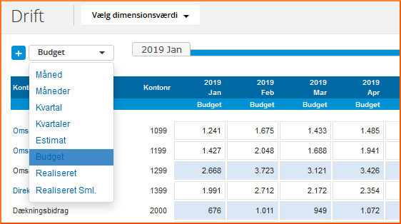 Visninger på rapporter Visninger på rapporter