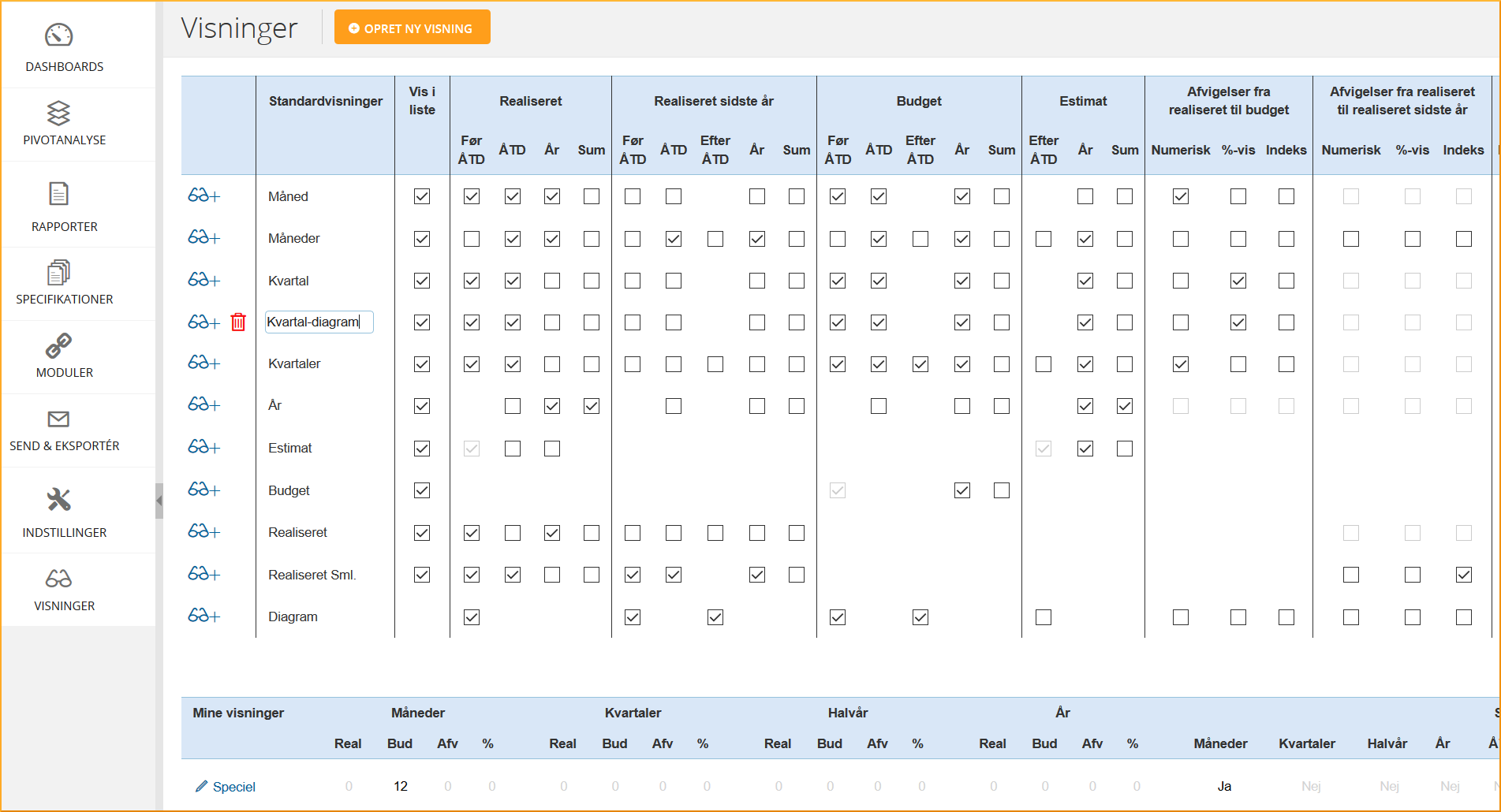 Visningsoversigt Visningsoversigt med Std.-visninger og Mine-visninger.