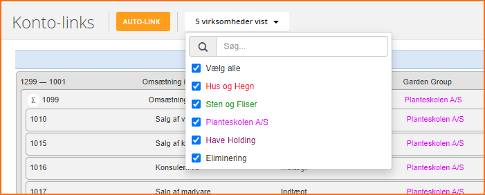 budget123+ koncern kontolinks