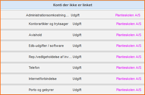 koncern budgettering, ikke linkede konti
