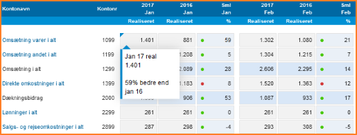 Note/kommentar tilføjet Note/kommentar tilføjet
