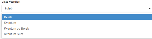 Vælg værdi til diagrammet Vælg hvilken værdi diagrammet skal vises i. Kvantum eller beløb