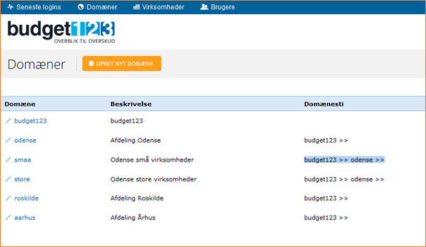 Licenser er struktureret i domæner Domæner