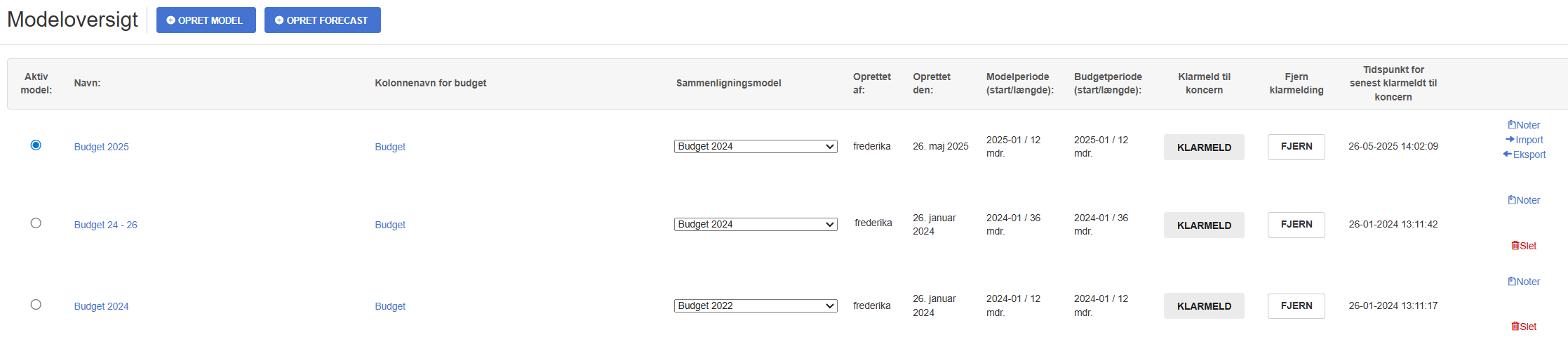 Modeloversigt datterselskab