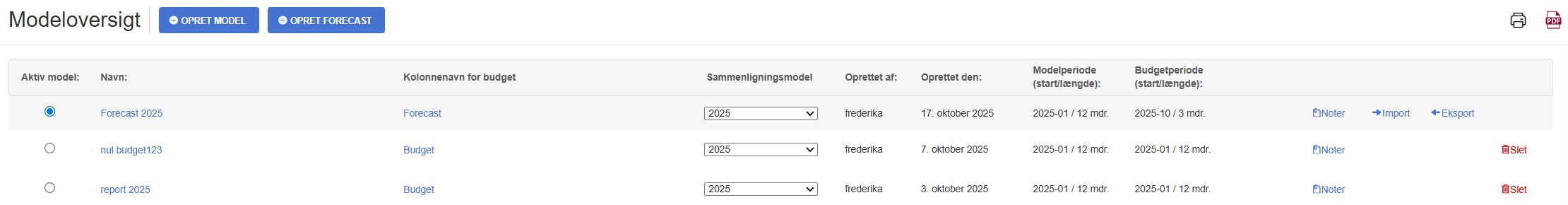 Modeloversigt